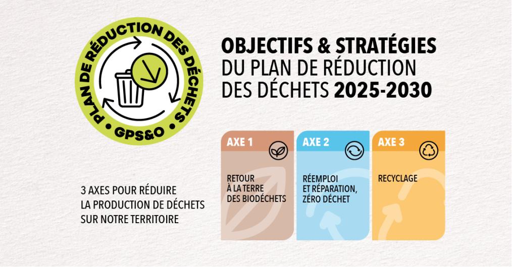 Participez à la consultation publique sur le Plan de Réduction des Déchets 2025-2030 de GPS&O
